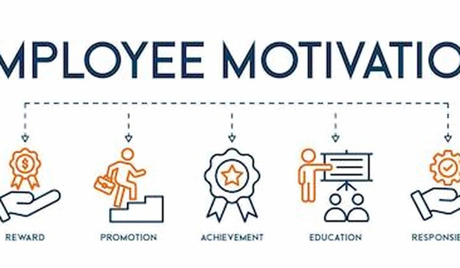 Employee motivation strategies