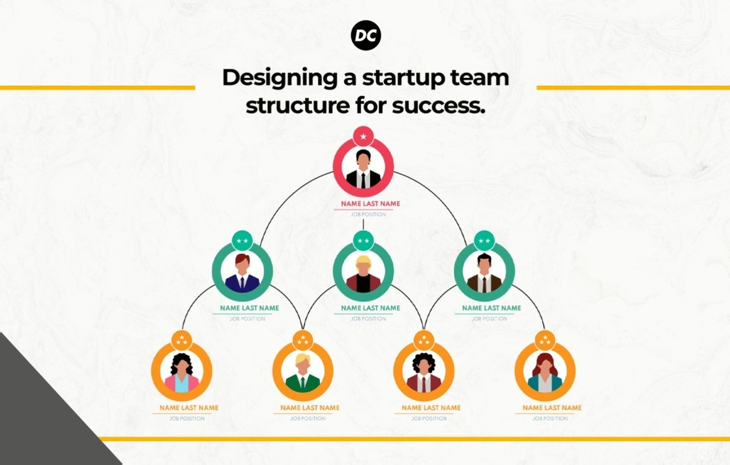 Team management in startup environment
